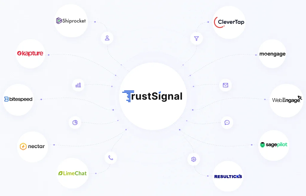 TrustSignal CRM Integrations