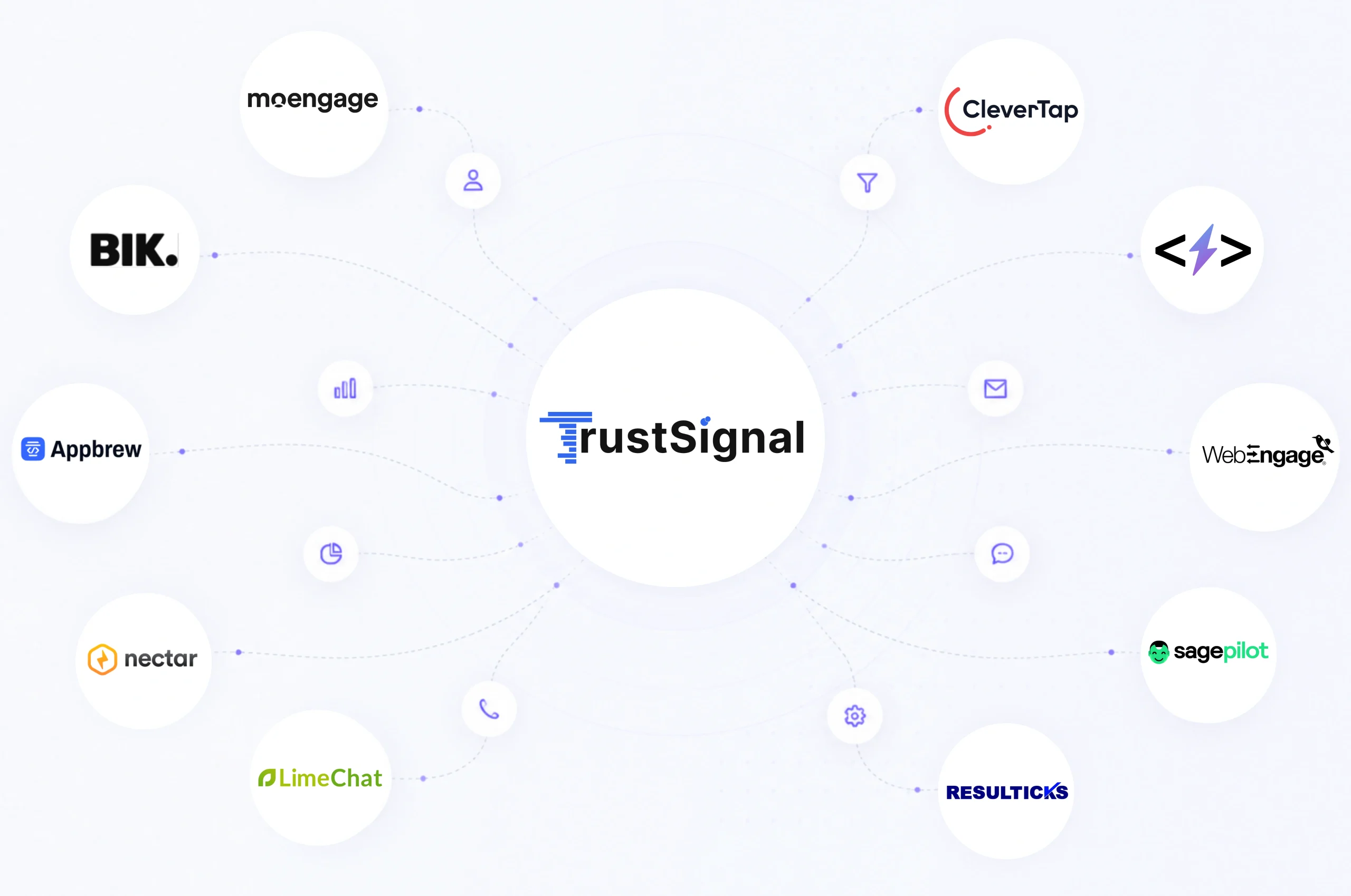 TrustSignal CRM Integration